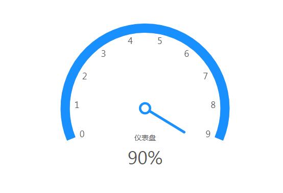 半无人直播助你快速掌握带货